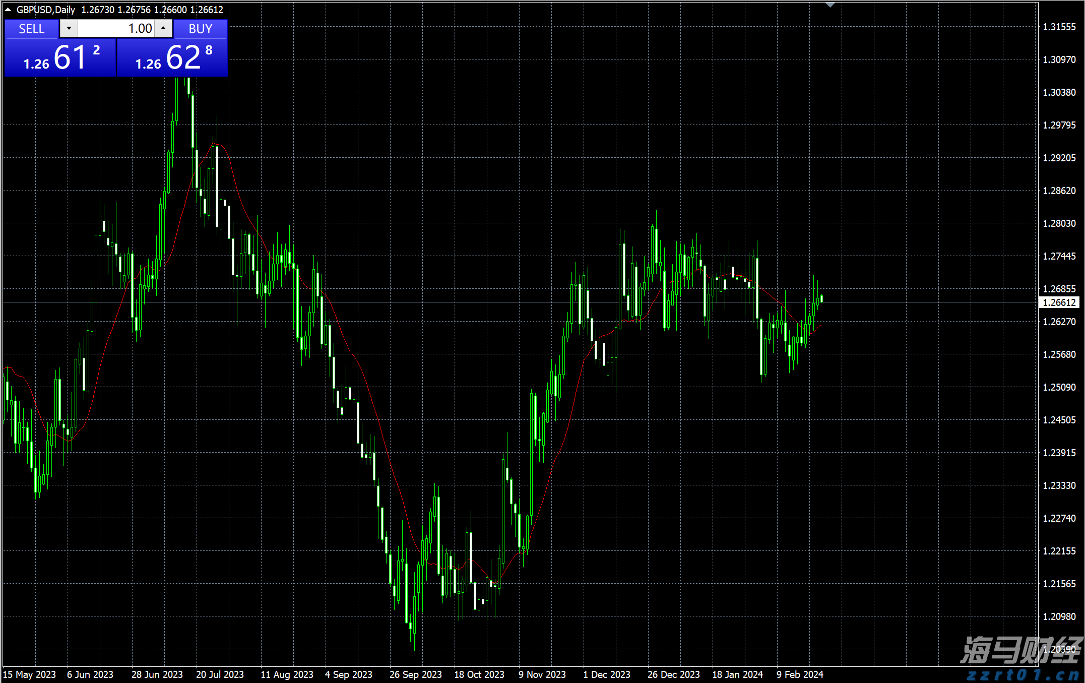 高考明天“热晴”开考  午后雷雨来“鼓劲”