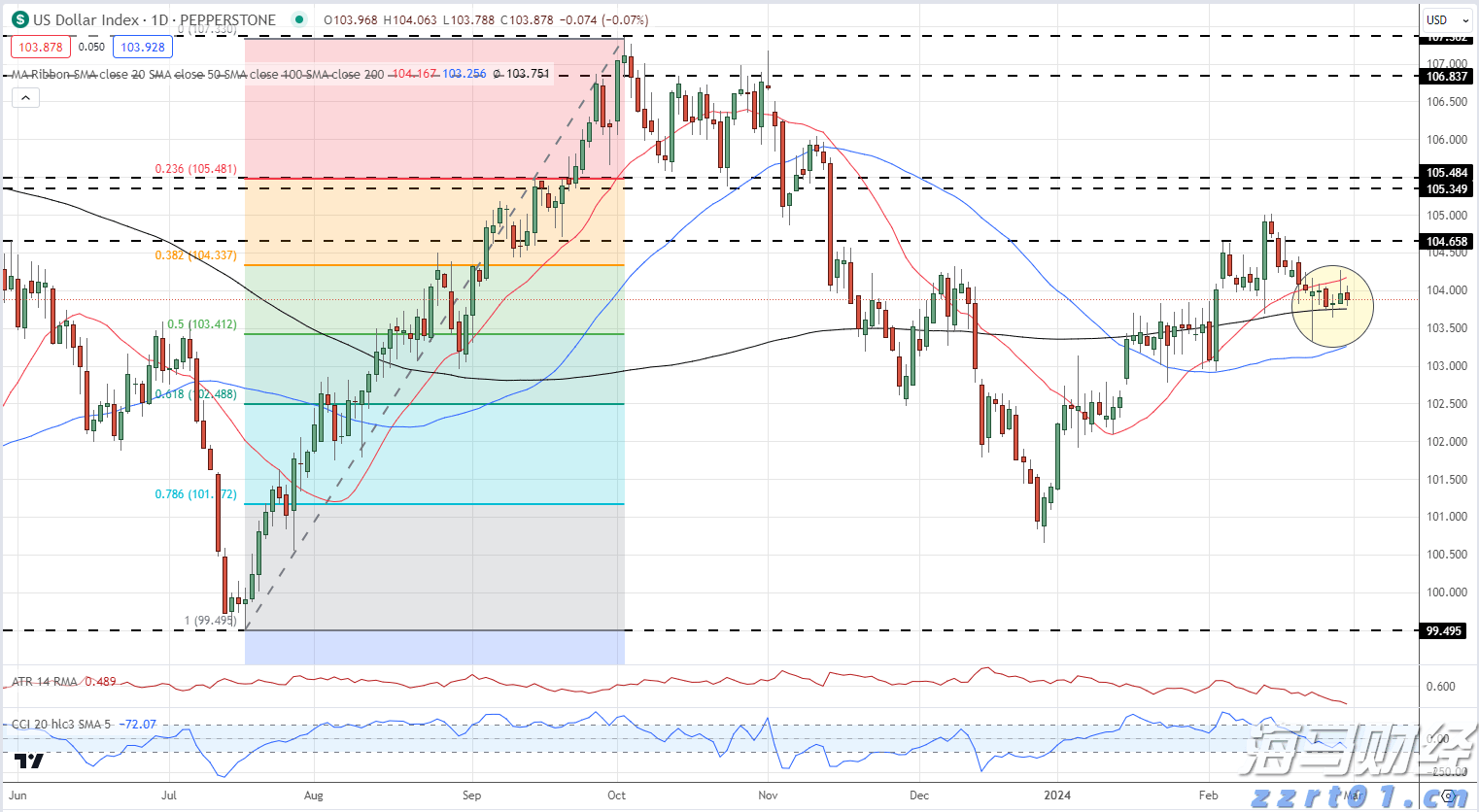 央行：开展5000亿元买断式逆回购操作，期限为6个月