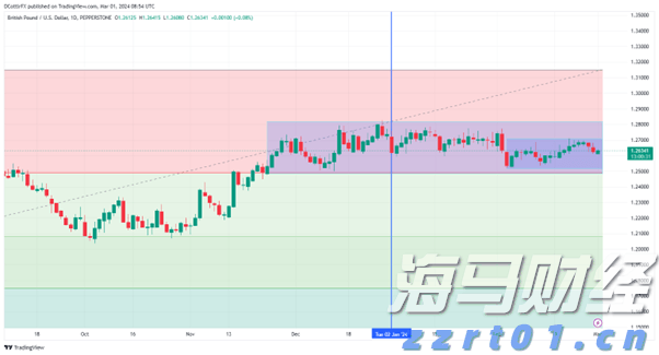 A股收评 | 沪指连续上涨！成交再度增加，雅下水电概念持续升温