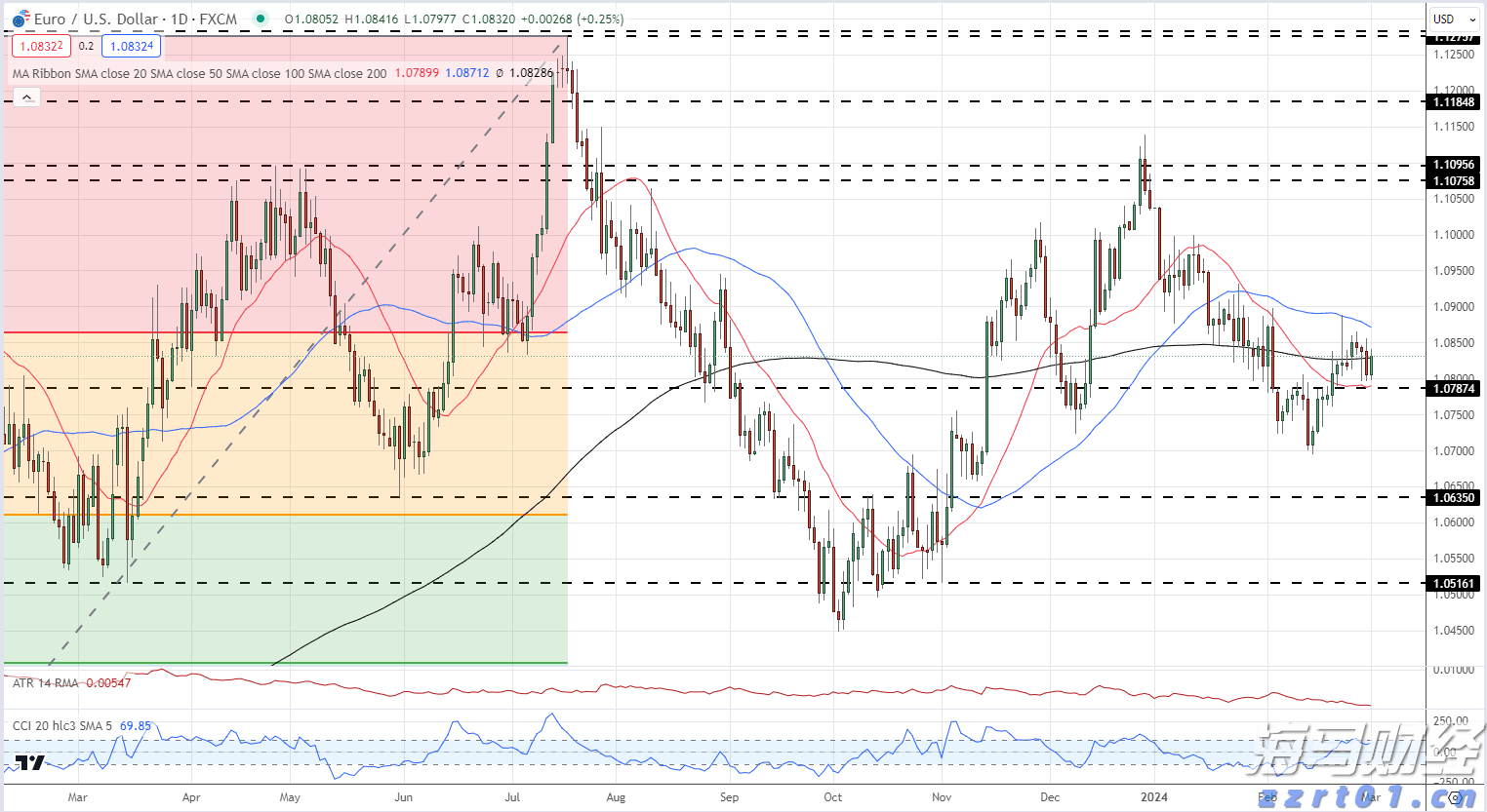 澳洲联储6:3分歧维持利率不变，审慎放宽政策需更多通胀数据