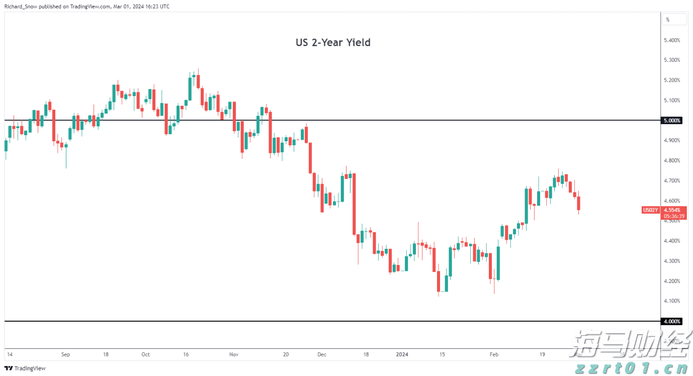 美股涨势背后的隐忧：奇异期权成为投资者的关注焦点