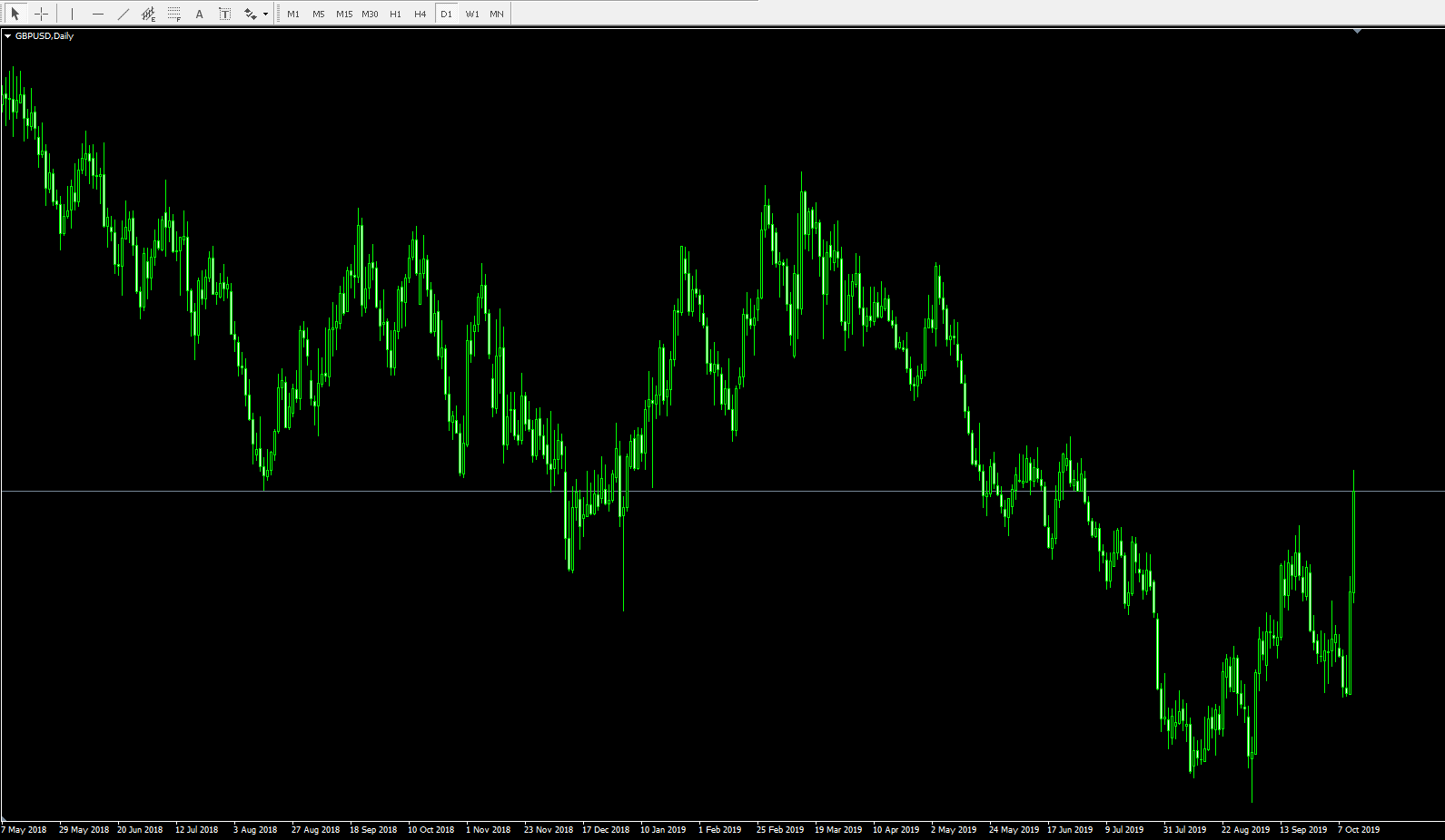 辽宁部署进一步规范市场主体住所登记工作