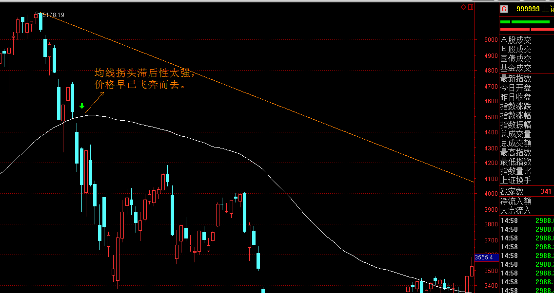 香港证监会：港股上半年日均成交额同比升82% 新股集资额升7倍居全球首位