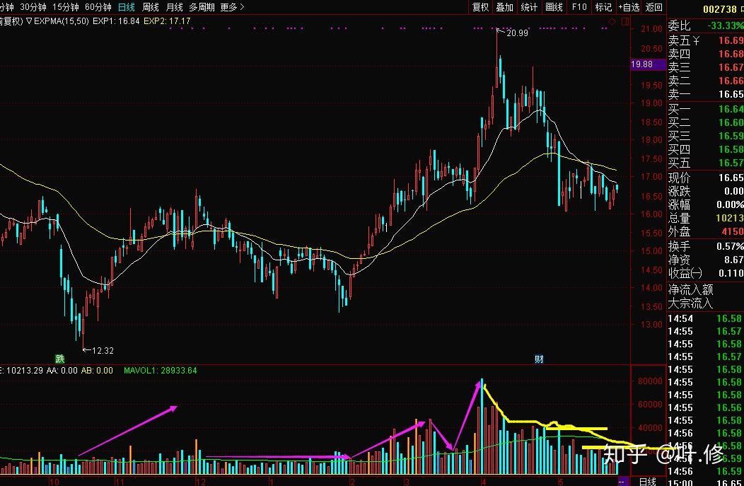 国家助学贷款怎么申请？