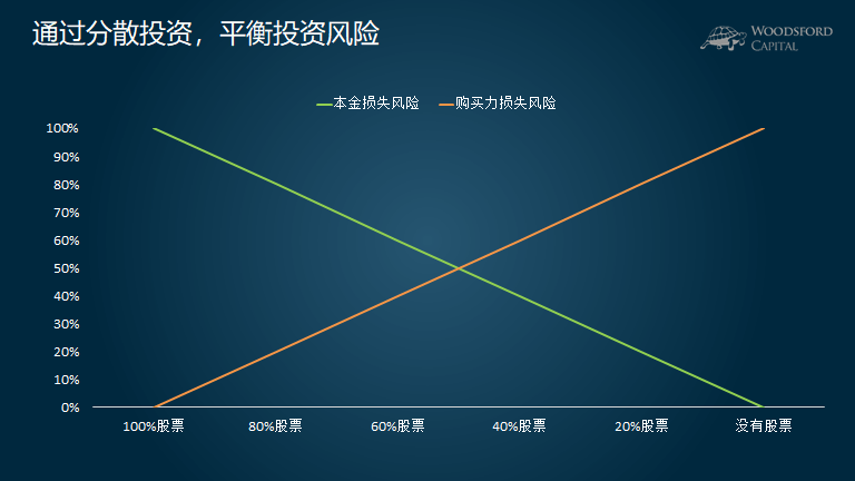 疲弱经济数据推动降息预期 美银调整美债收益率预期
