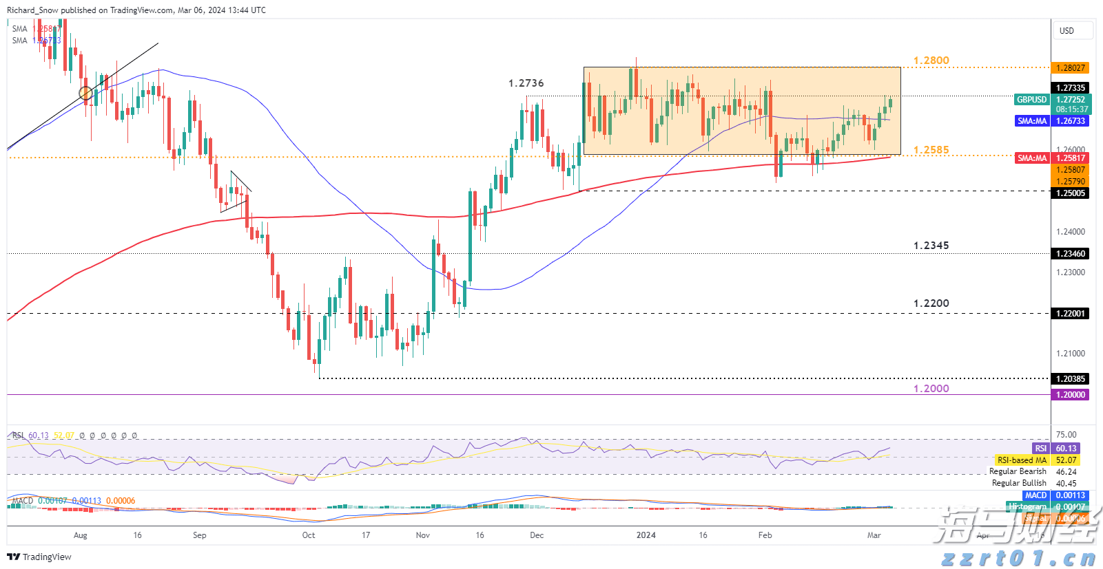 黑龙江省市场监管局开展检查 “护航”端午节日市场