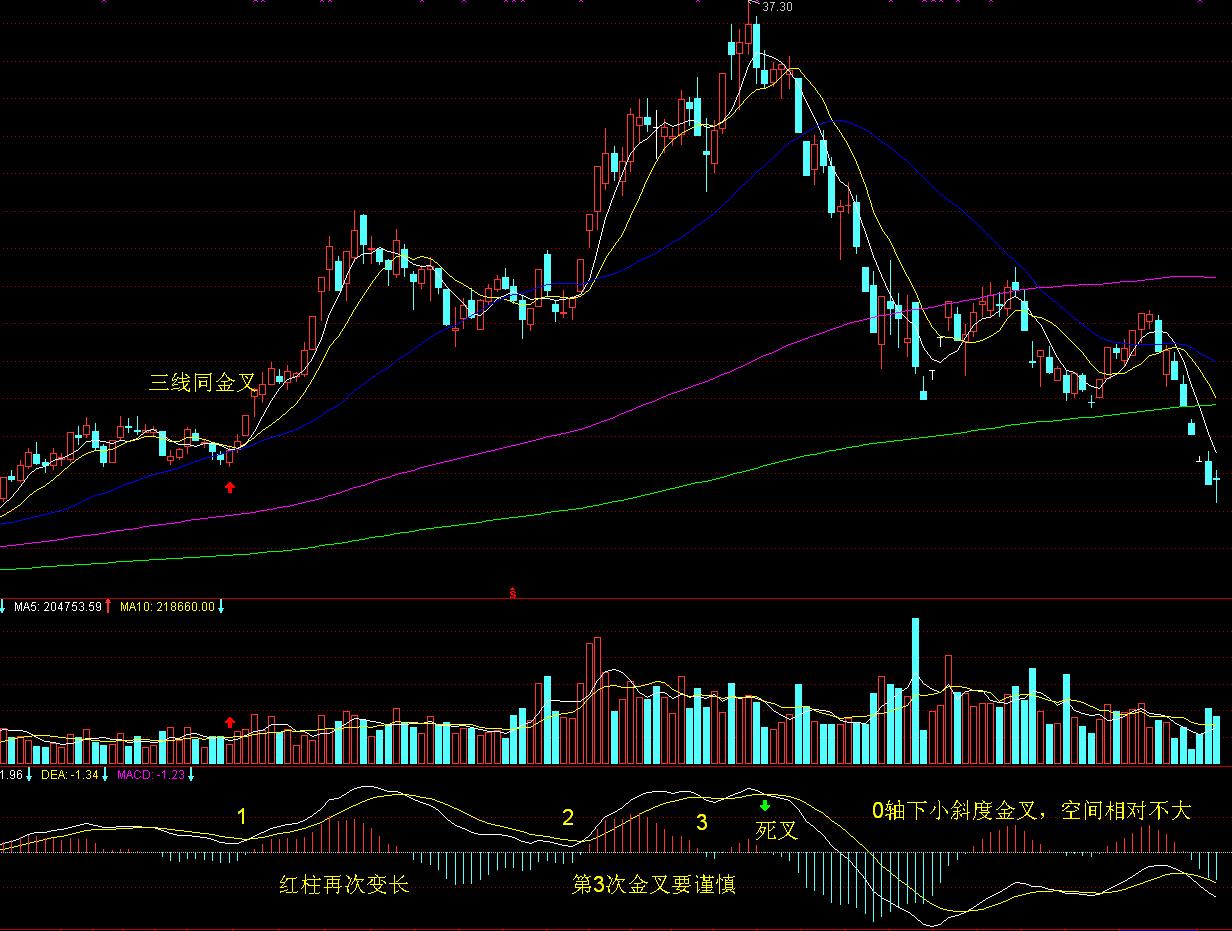 恒指牛熊街货比(68:32)︱8月14日