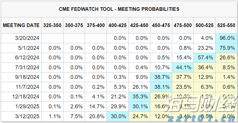 特朗普关税时代 零售行业的两种活法：塔吉特收缩“比价防线” 沃尔玛背负关税抢市
