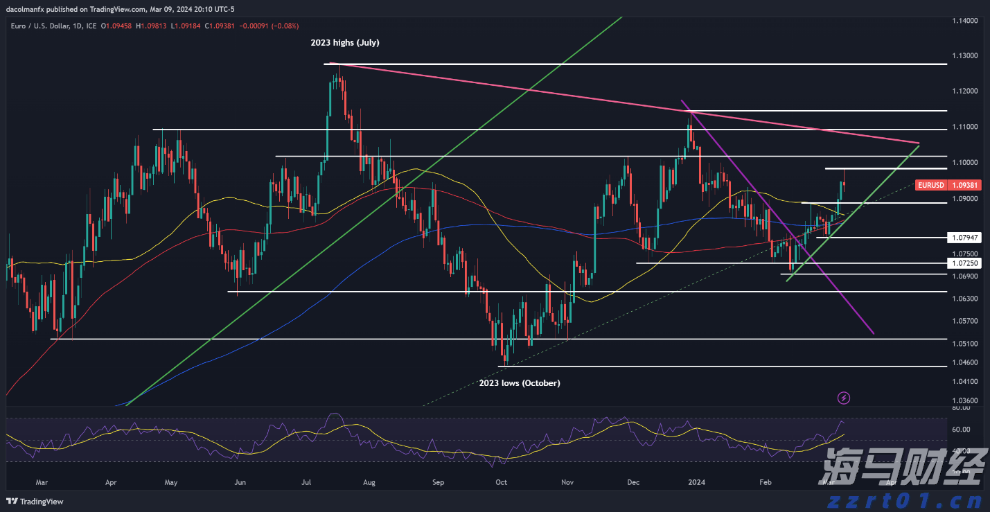 特朗普关税时代 零售行业的两种活法：塔吉特收缩“比价防线” 沃尔玛背负关税抢市