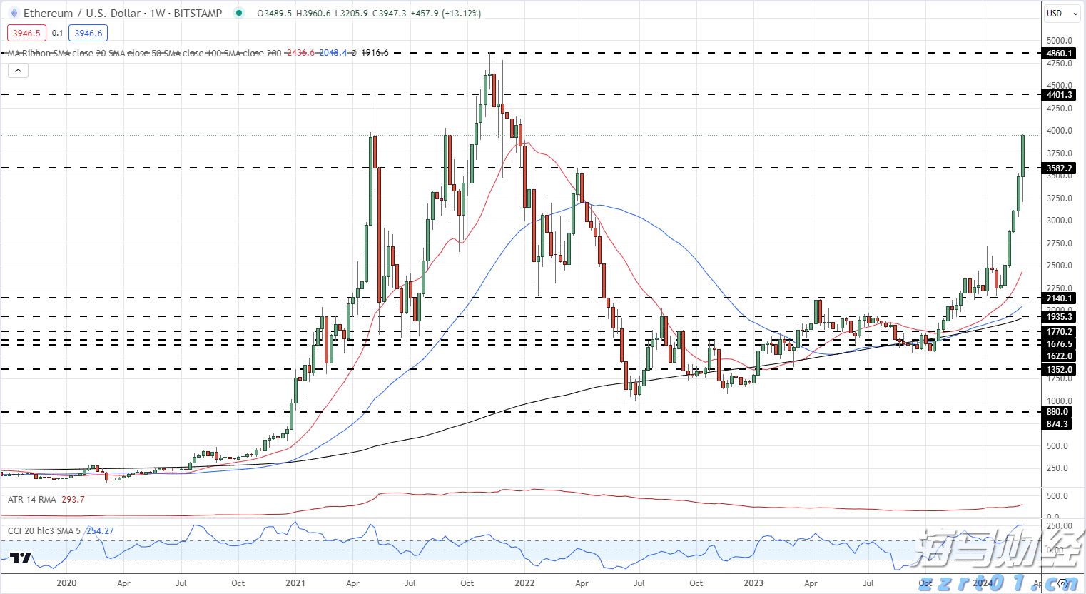 重庆发布医药全领域反商业贿赂合规指引