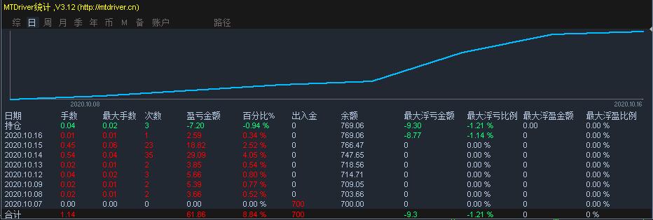 今明两天强降雨持续 广东发布暴雨防御提醒