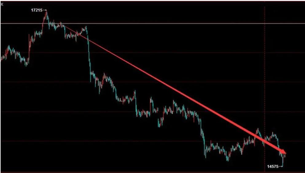 高盛调查：机构对美股七巨头的乐观情绪高涨，看空美元的信心达到十年高位！