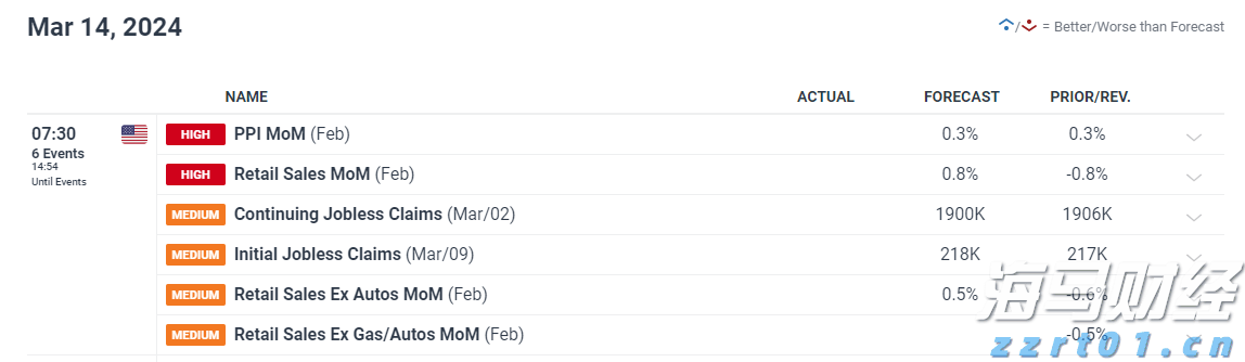上海：制止餐饮浪费！3个月专项行动