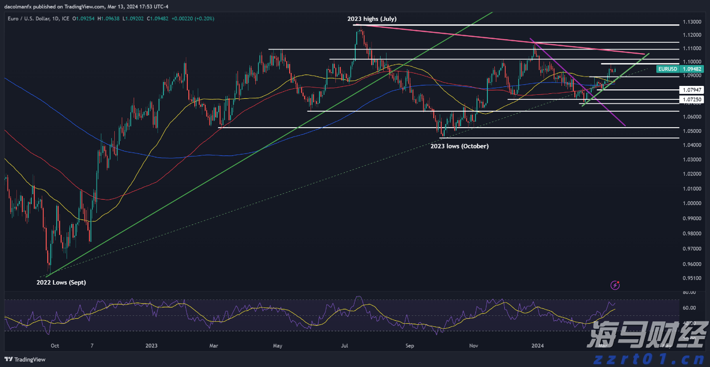 A股开盘速递 | A股走势分化!新概念股继续大涨 上纬新材(688585.SH)走出10连板