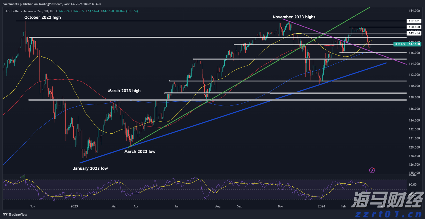 A股开盘速递 | A股走势分化!新概念股继续大涨 上纬新材(688585.SH)走出10连板