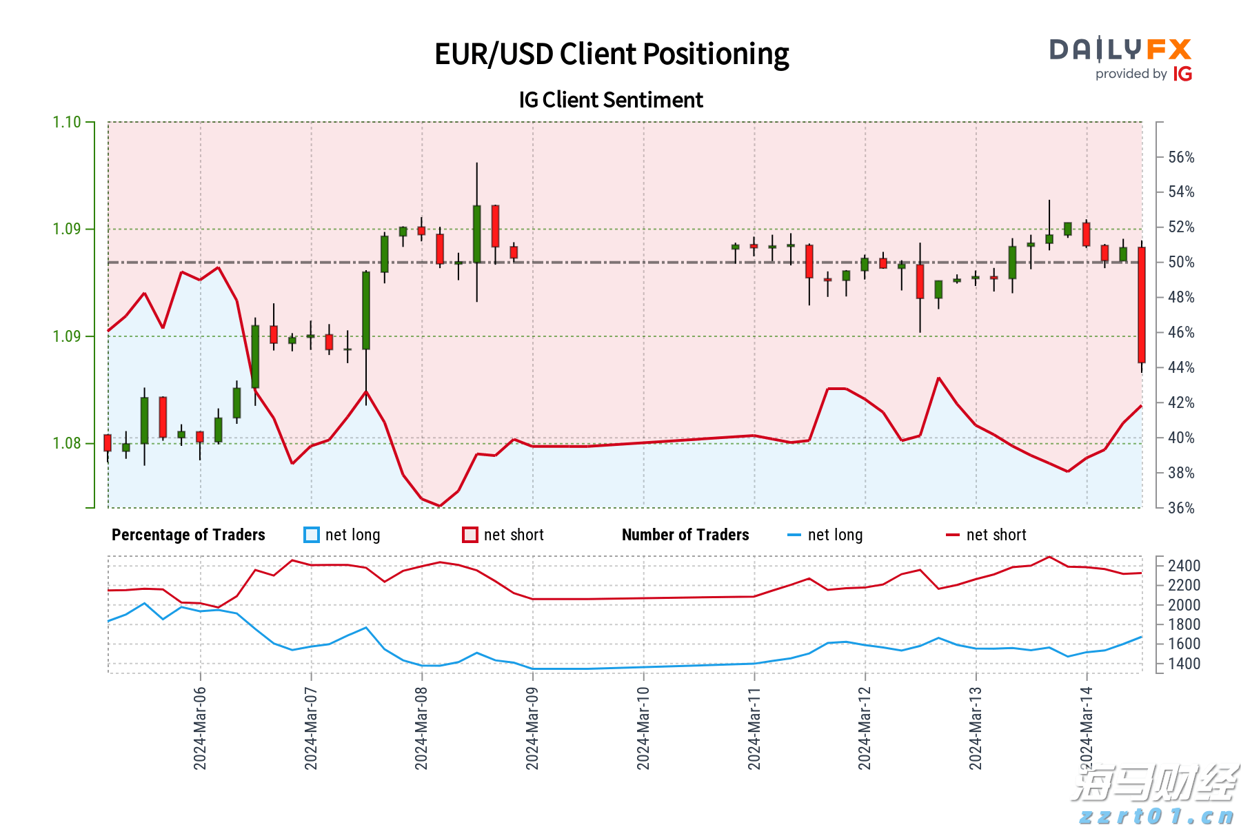 湖北推行购车7天内可无理由退定