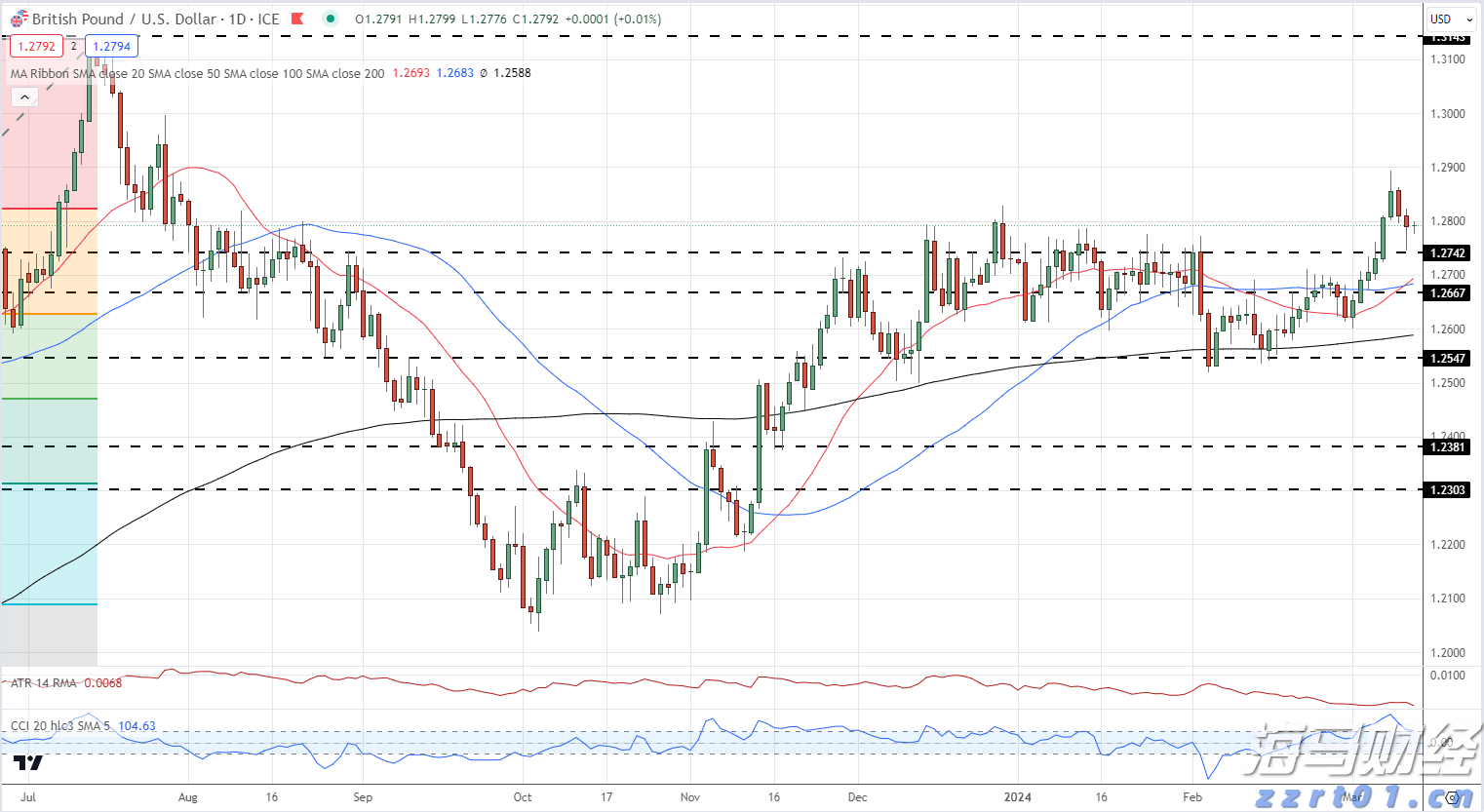 仿制药的冲击导致诺和诺德(NVO.US)市值蒸发700亿美元，巴克莱警告其面临“信誉崩塌”