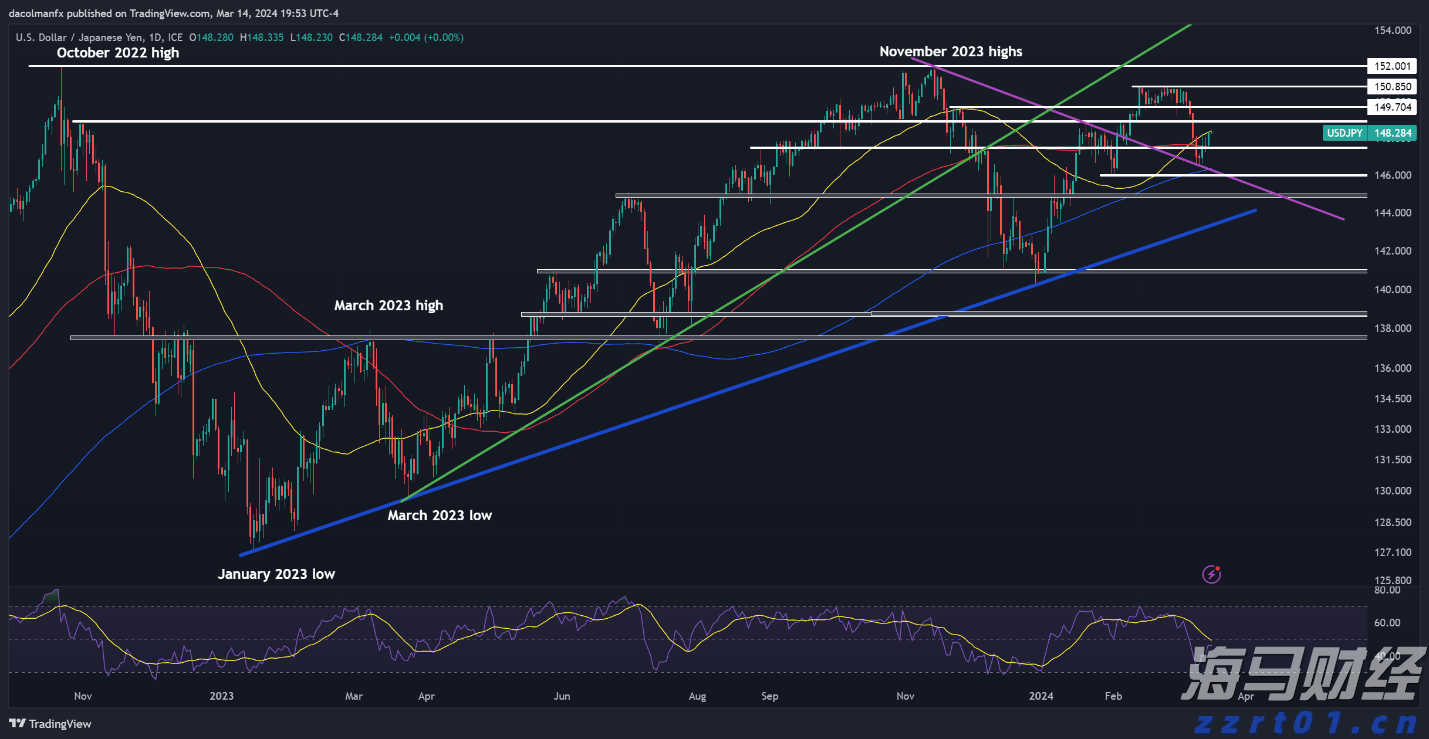 2023年山西餐饮食品安全监管服务工作成效显著