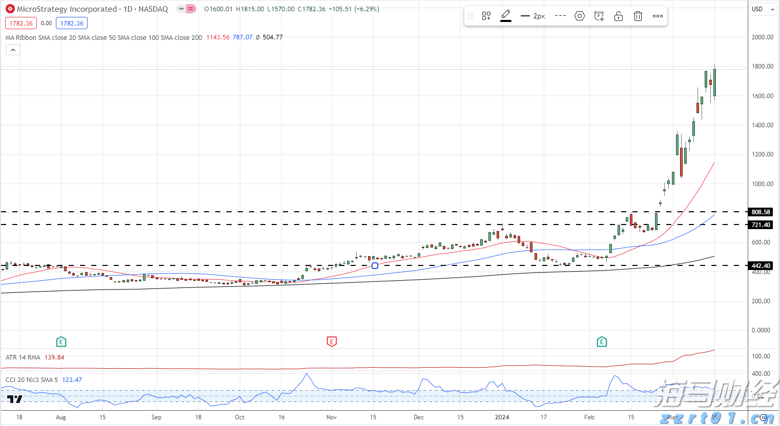 黑龙江省市场监管部门公布第二批药品和医疗器械价格违法典型案例