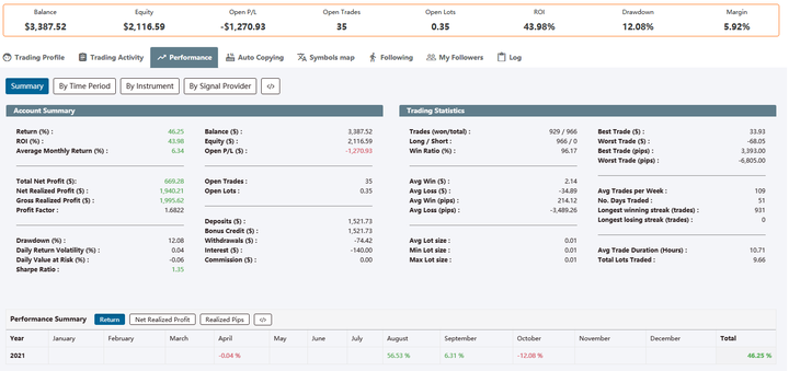 护航“哈洽会” 食品安全快检在行动