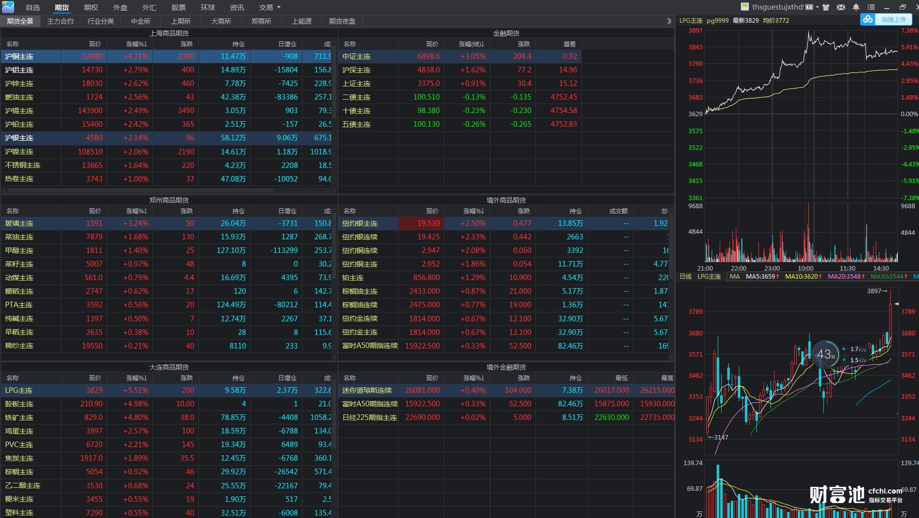 国家统计局：1-7月全国固定资产投资同比增长1.6%