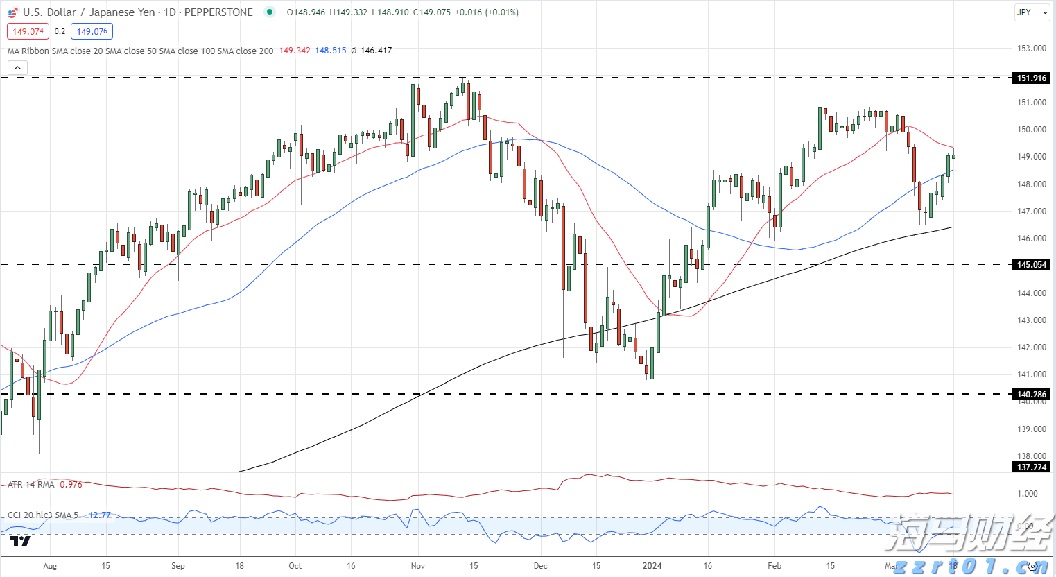 前7月珠海规上服务业企业实现营业收入978.83亿元