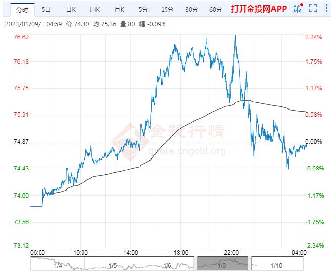 中指研究院：2025年1-7月TOP100房企销售额同比下降13.3%