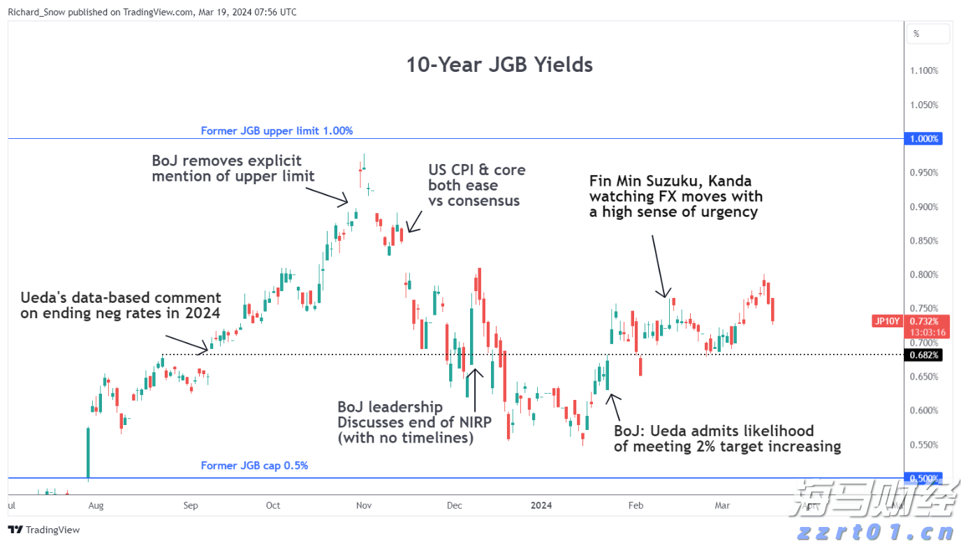 英伟达要求部分零部件供应商暂停生产H20芯片，外交部回应