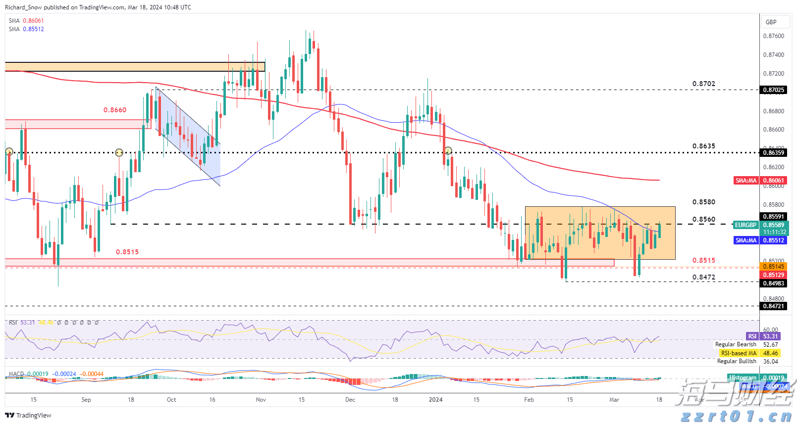 北京市市场监管局加强经营者集中风险预警提示