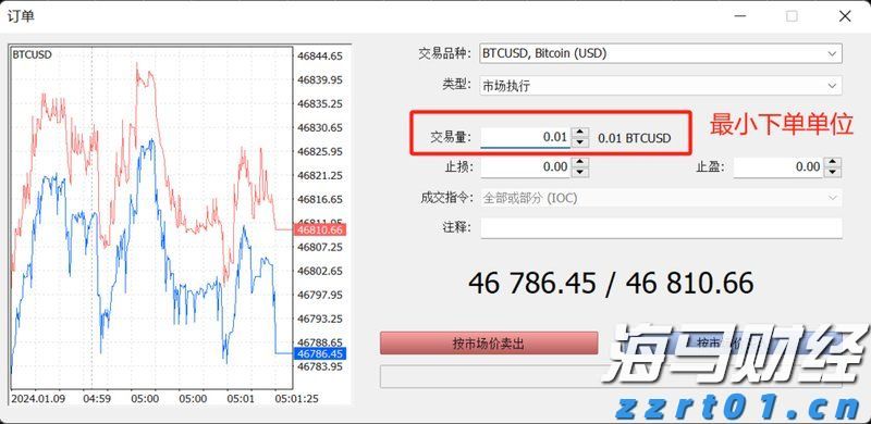 Trade Desk(TTD.US) Q2业绩发布后股价暴跌近40%，凯茜·伍德迅速增持超72.5万股
