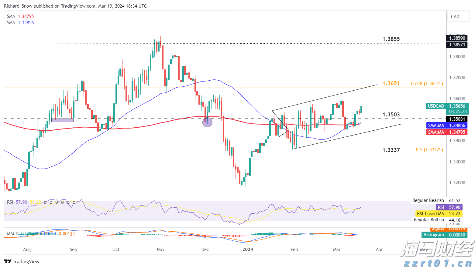 广州推出“商转公贷款”新政