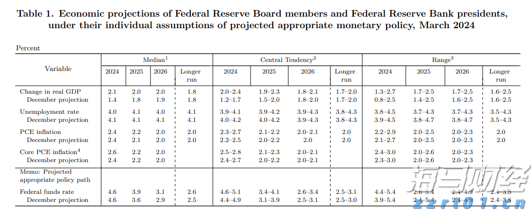 联合国粮农组织：全球食品价格因肉类与植物油上涨而创新高