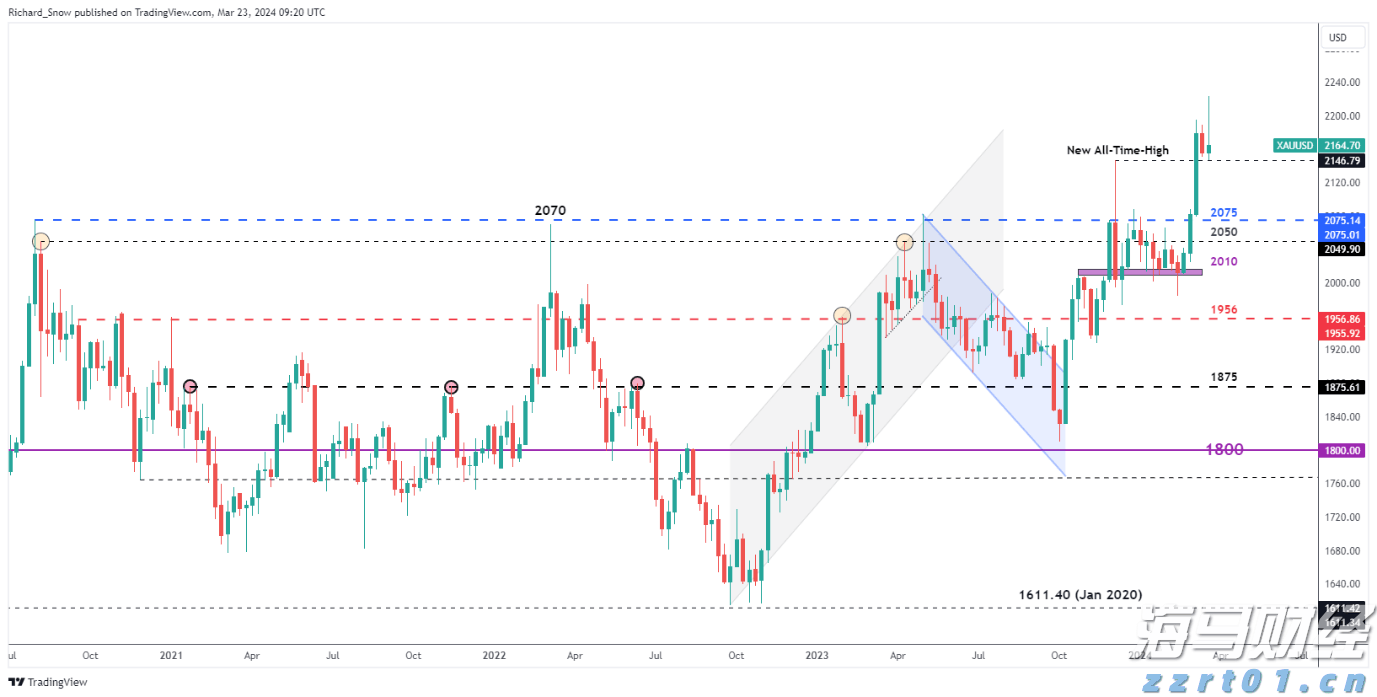 美债“鸽派关注”：温和通胀推动SOFR期权押注9月降息概率上升至90%
