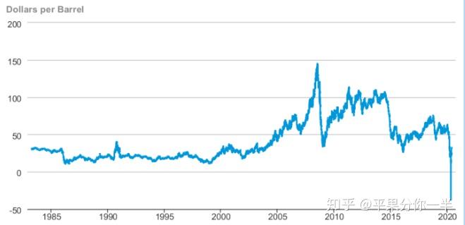 全球资金大迁徙！非美股市7月吸金136亿美元创纪录 美股连续三月被抛售