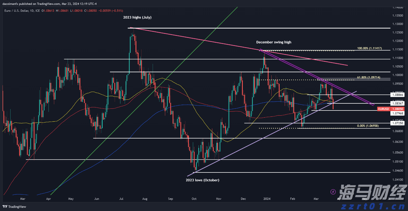 借势破局，“串”起湛江海岛游