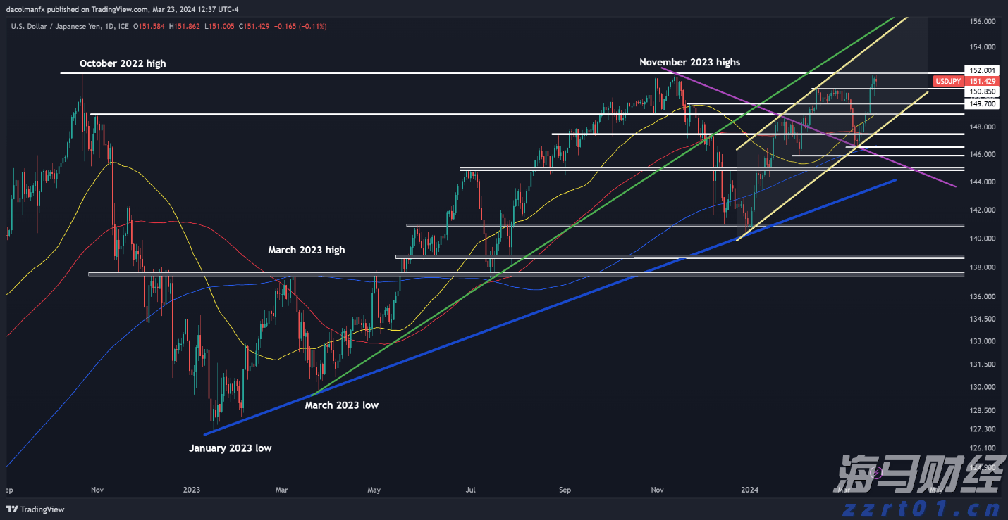 借势破局，“串”起湛江海岛游