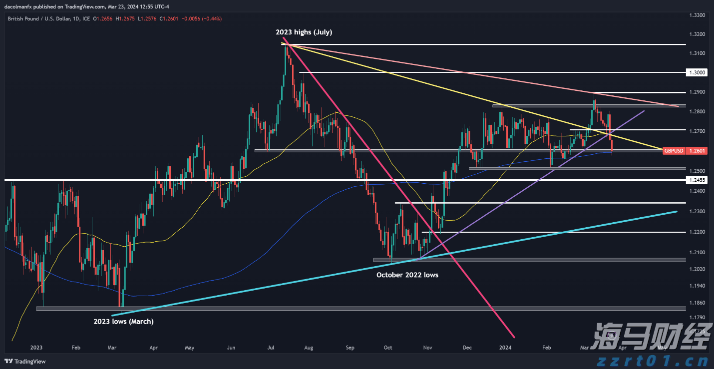 借势破局，“串”起湛江海岛游