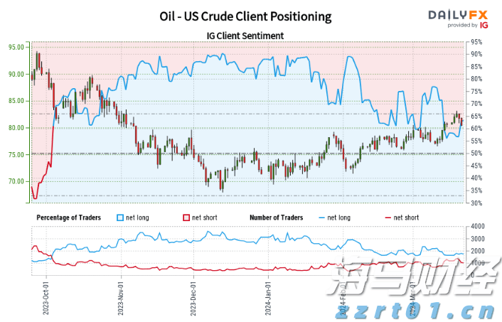 华尔街乐观展望!Oppenheimer上调标普500年终目标至7100点