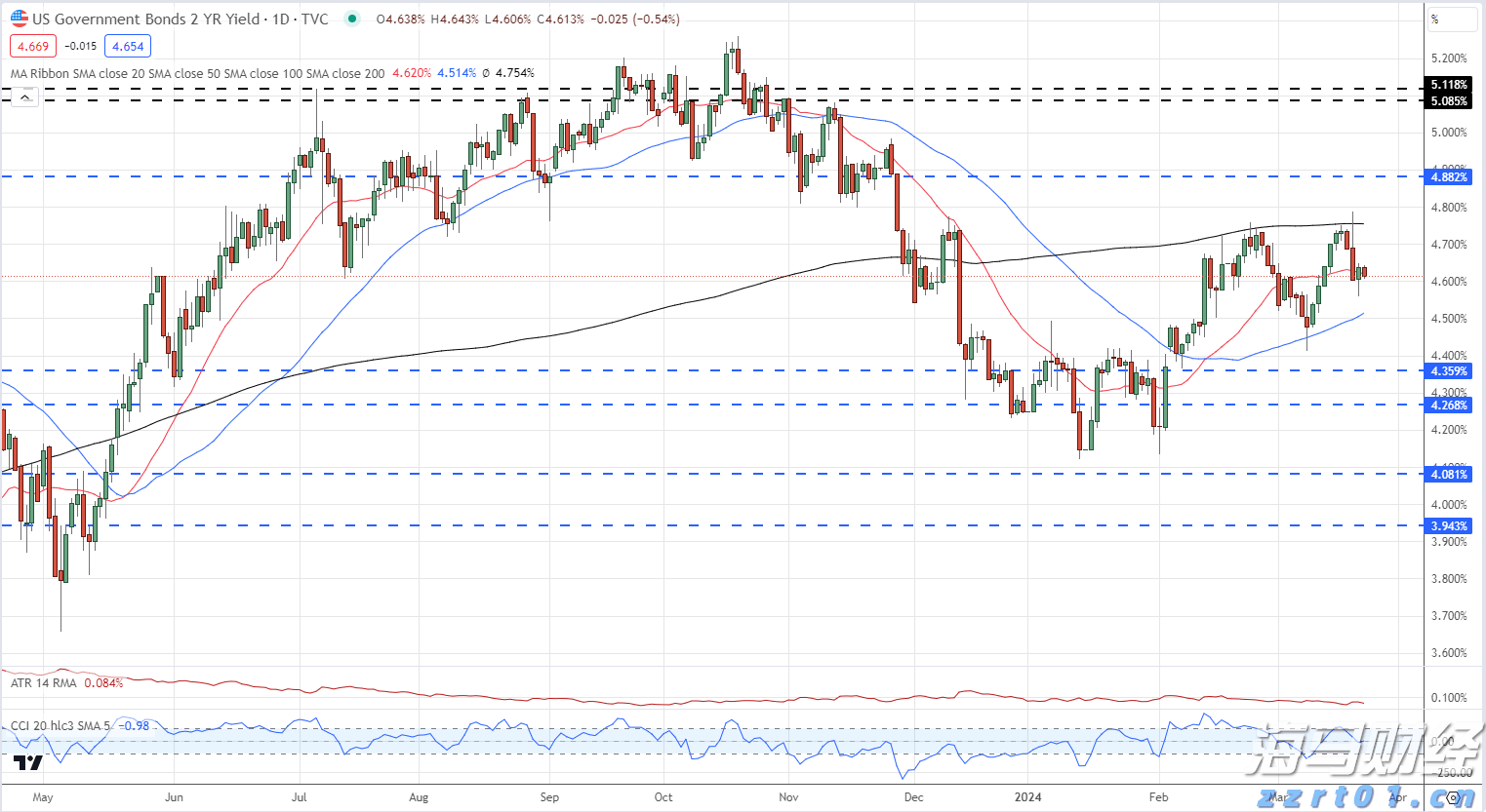 医我看丨高楼也挡不住蚊子上门，蚊子不挑楼层，只认积水