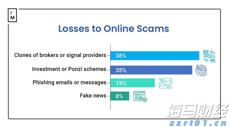 安森美半导体(ON.US)Q2营收超出预期但同比下降15.5% 股价跌近5%