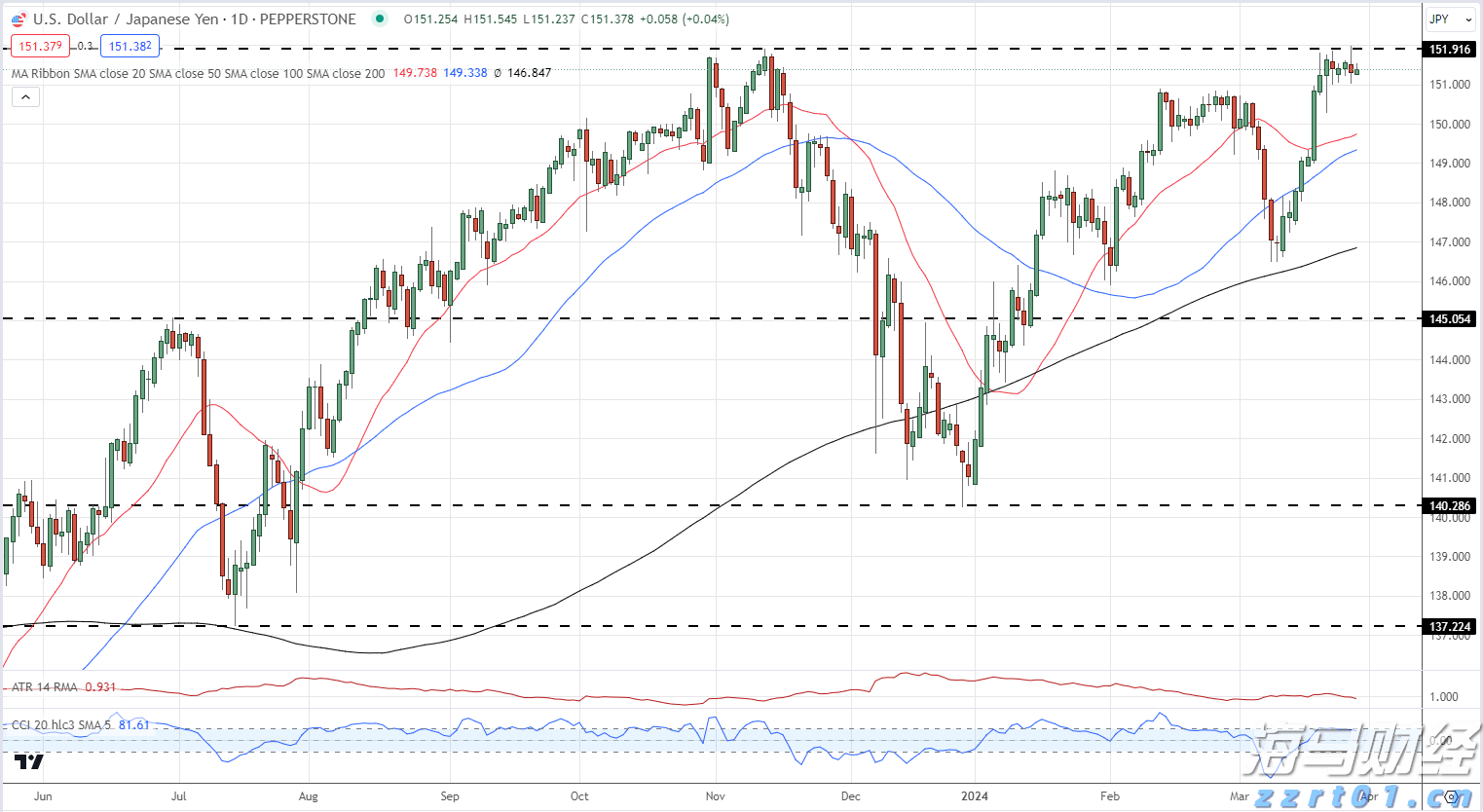 美国移动游戏市场回暖！Take-Two互动软件(TTWO.US)Q1业绩超预期，全年预订量指引上调
