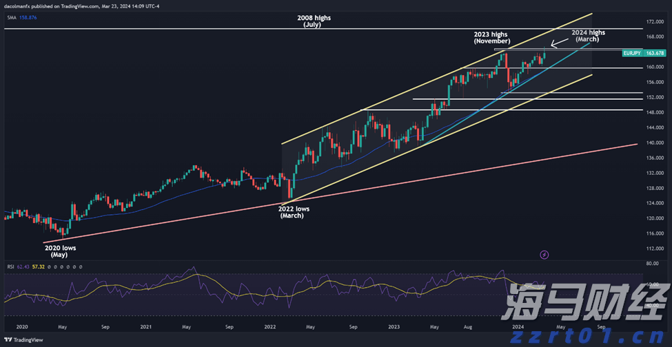 美股动态|陆控(LU.US)上涨5.68% 四天累计涨近20%