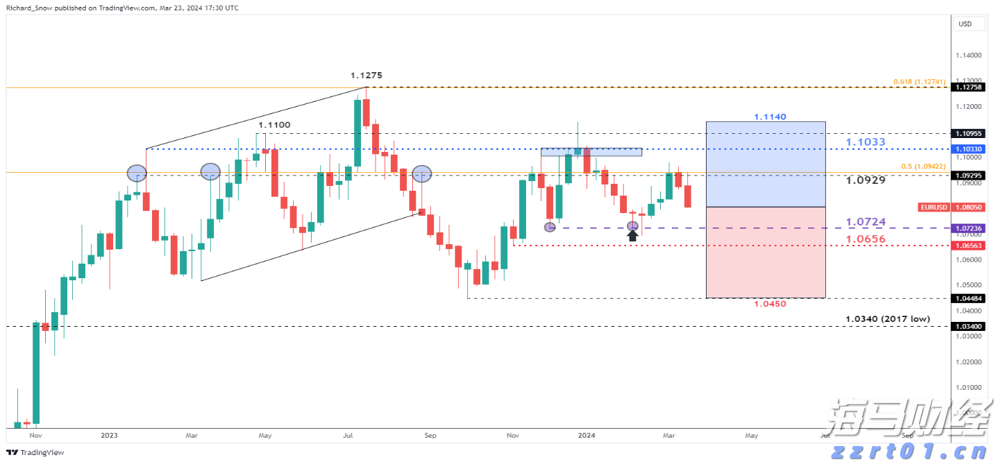 凯雷集团(CG.US)将以10亿美元将HSO出售给贝恩资本(BCSF.US) 私募交易市场回暖