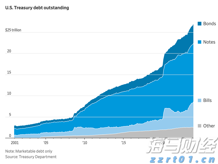 美元资产偏好松动 中国台湾投资者转向欧洲市场
