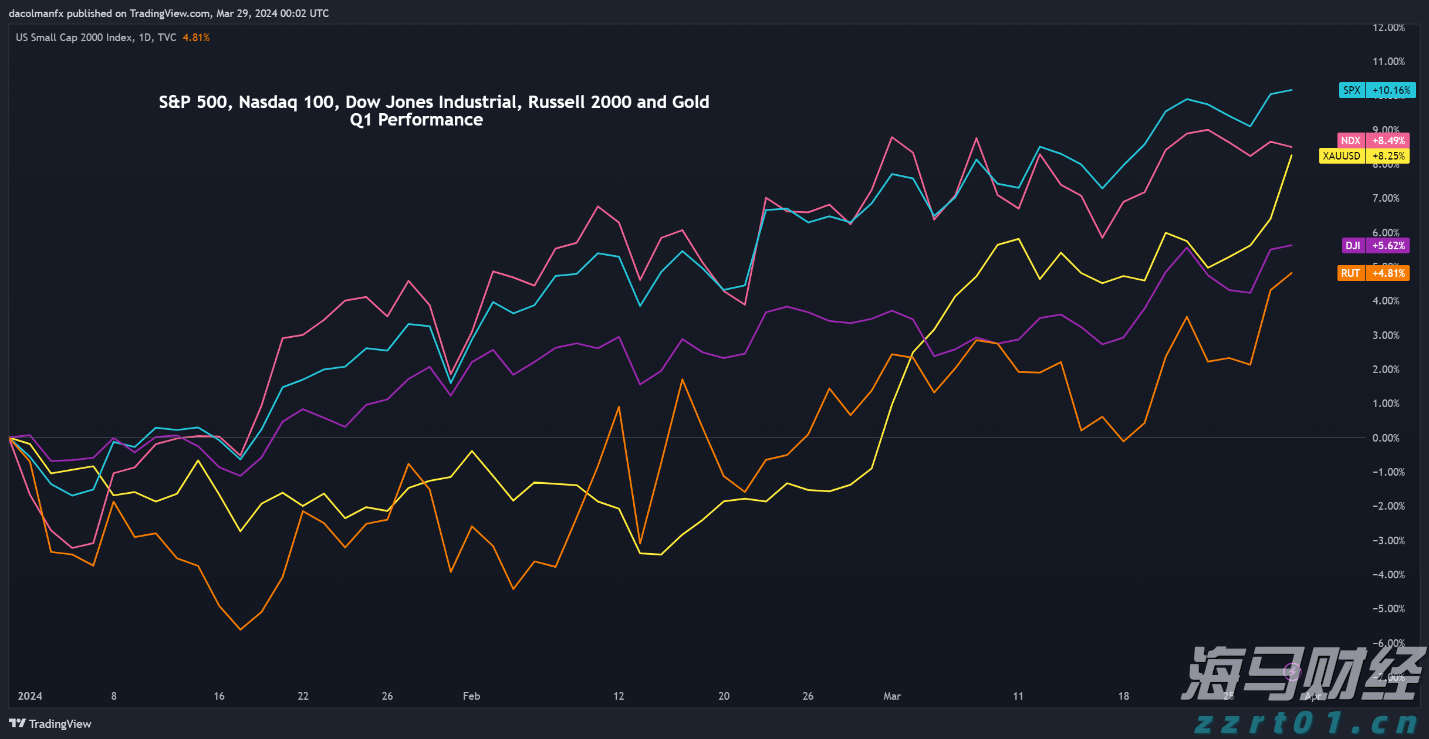 A股盘前播报 | 七部门发布金融支持新型工业化倡议 特朗普计划对进口药品征收关税