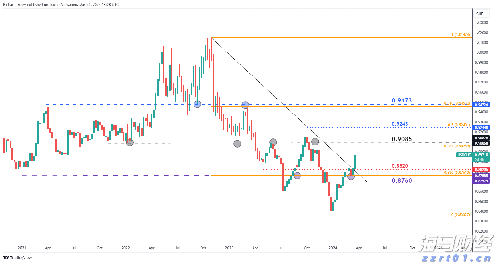 高估值面临负面数据，华尔街巨头发出警示：美股或将修正！