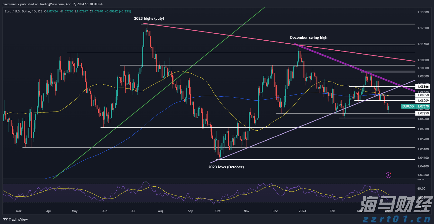 A股午评 | 三大指数走势各异 沪指半日涨0.53%重回3600点 地产股表现强劲