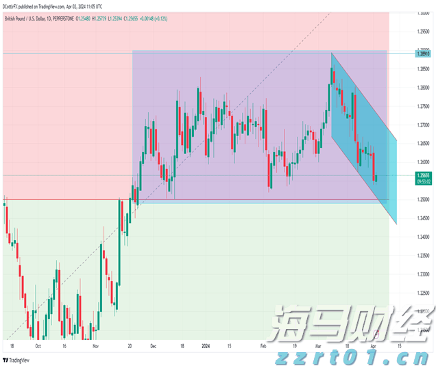 港元触及弱方兑换保证 香港金管局市场买入84.39亿港元