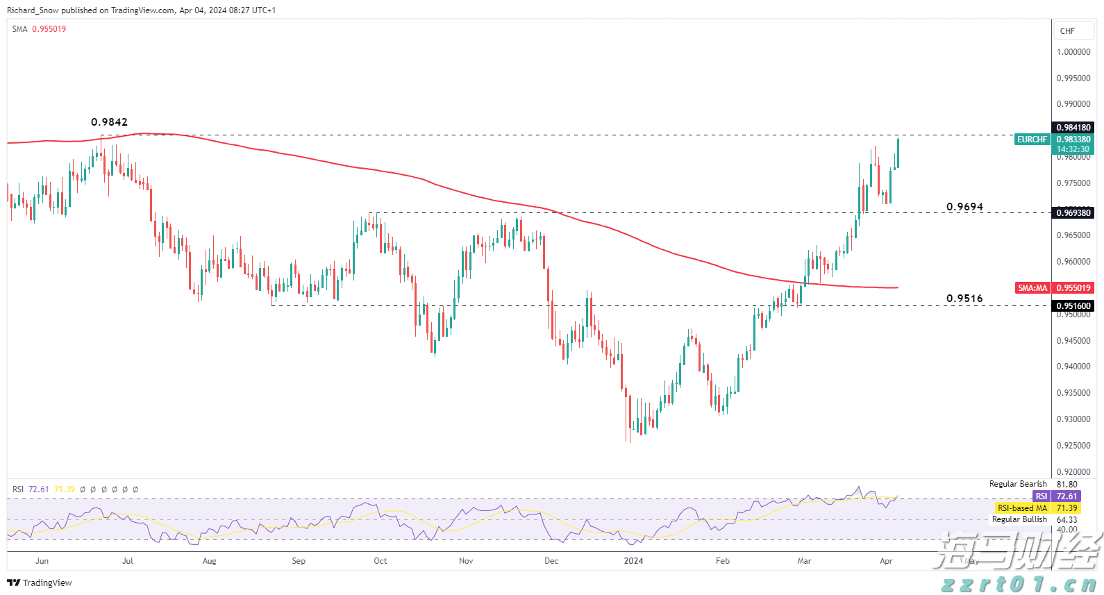 MIRXES-B(02629)累计涨幅达93% 创历史新高:技术与资本的双重协同