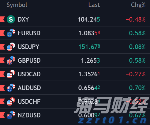 MIRXES-B(02629)累计涨幅达93% 创历史新高:技术与资本的双重协同